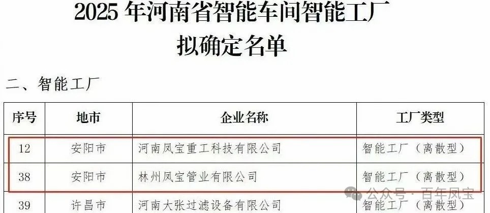 开云官方网页-开云（中国）
重科、开云官方网页-开云（中国）
管业获评省级智能工厂，开云官方网页-开云（中国）
特钢获评数字化转型“小灯塔”企业
