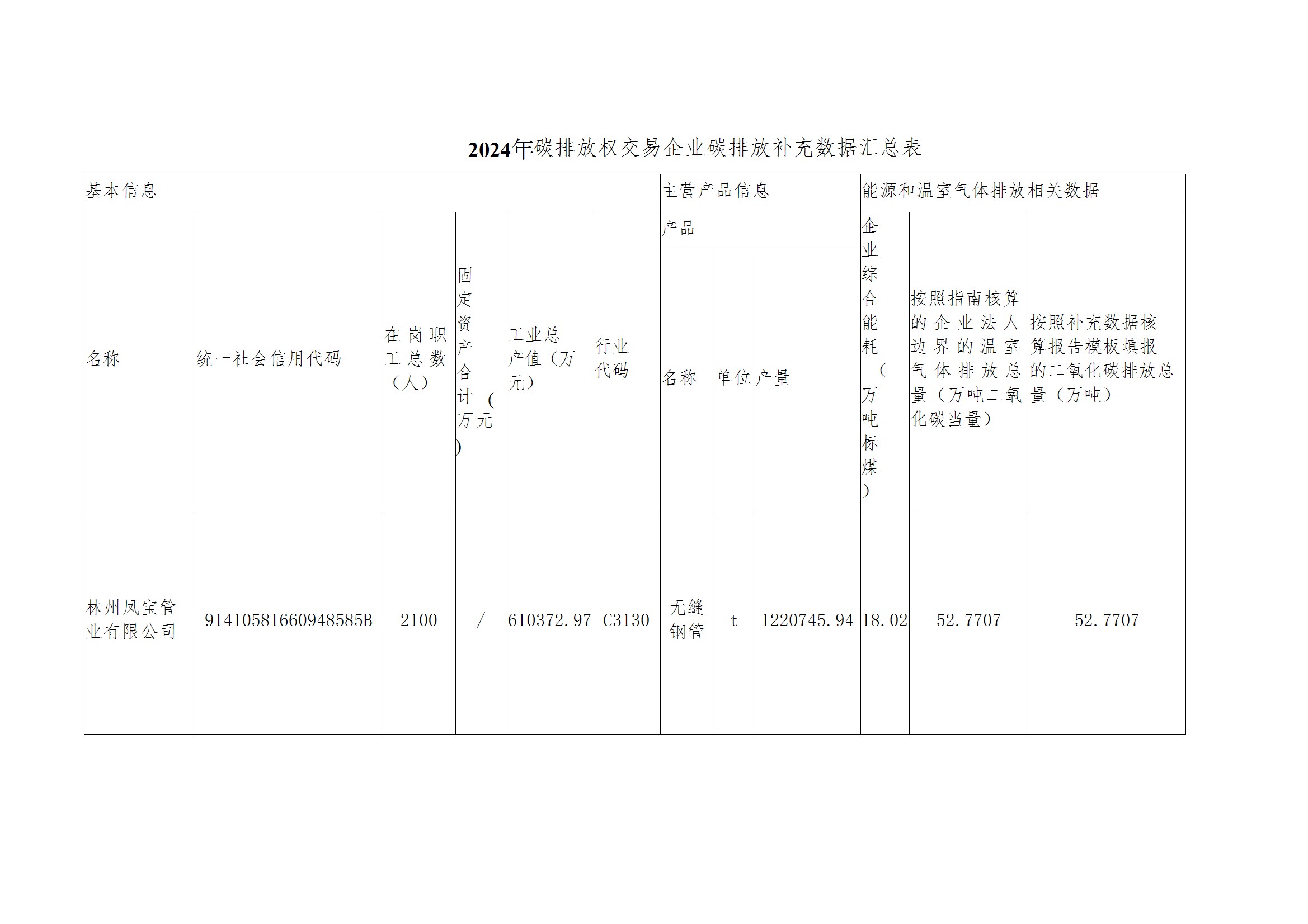 碳核查报告--林州开云官方网页-开云（中国）
-2025(1) conv 4.jpeg