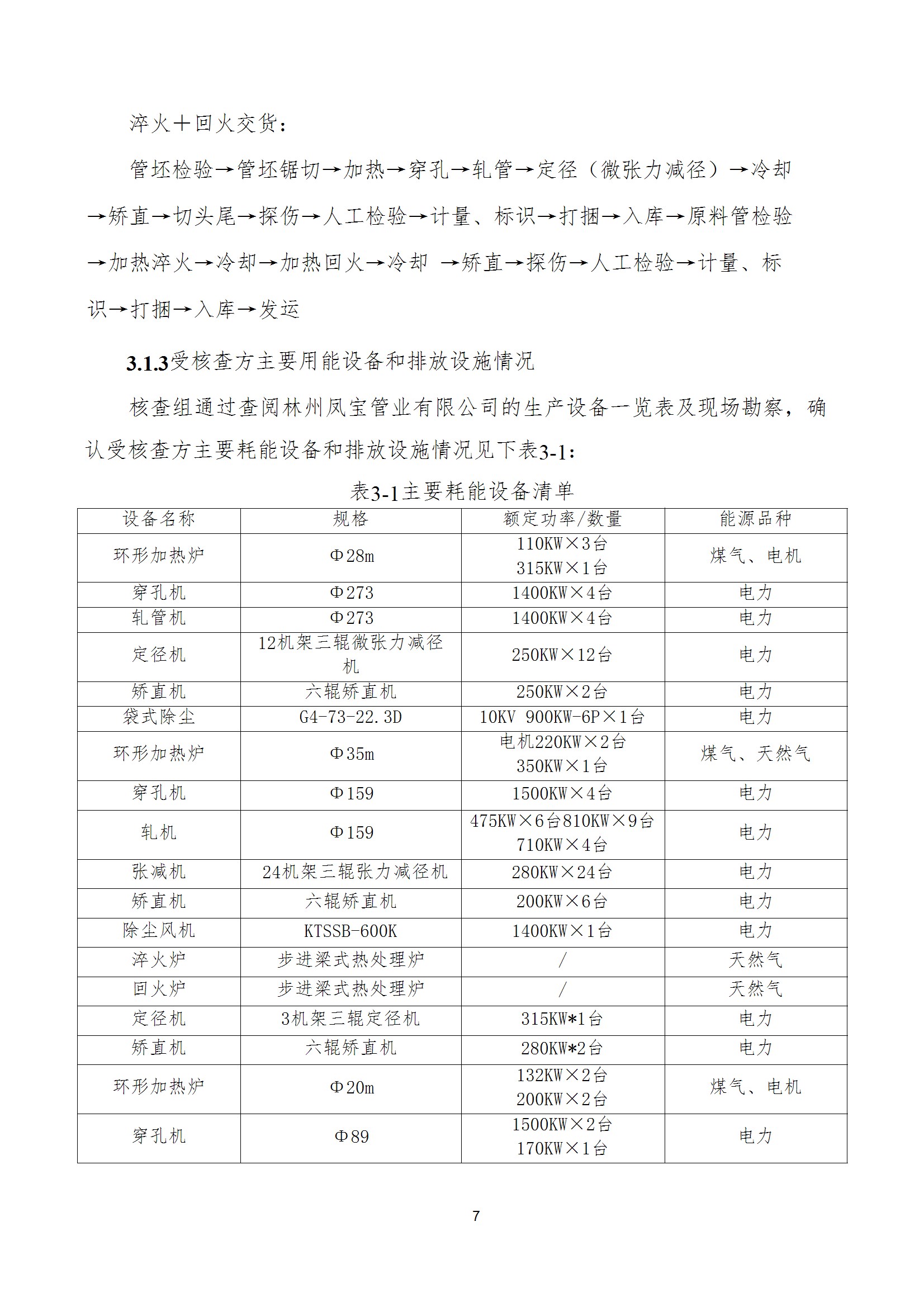 碳核查报告--林州开云官方网页-开云（中国）
-2025(1) conv 12.jpeg