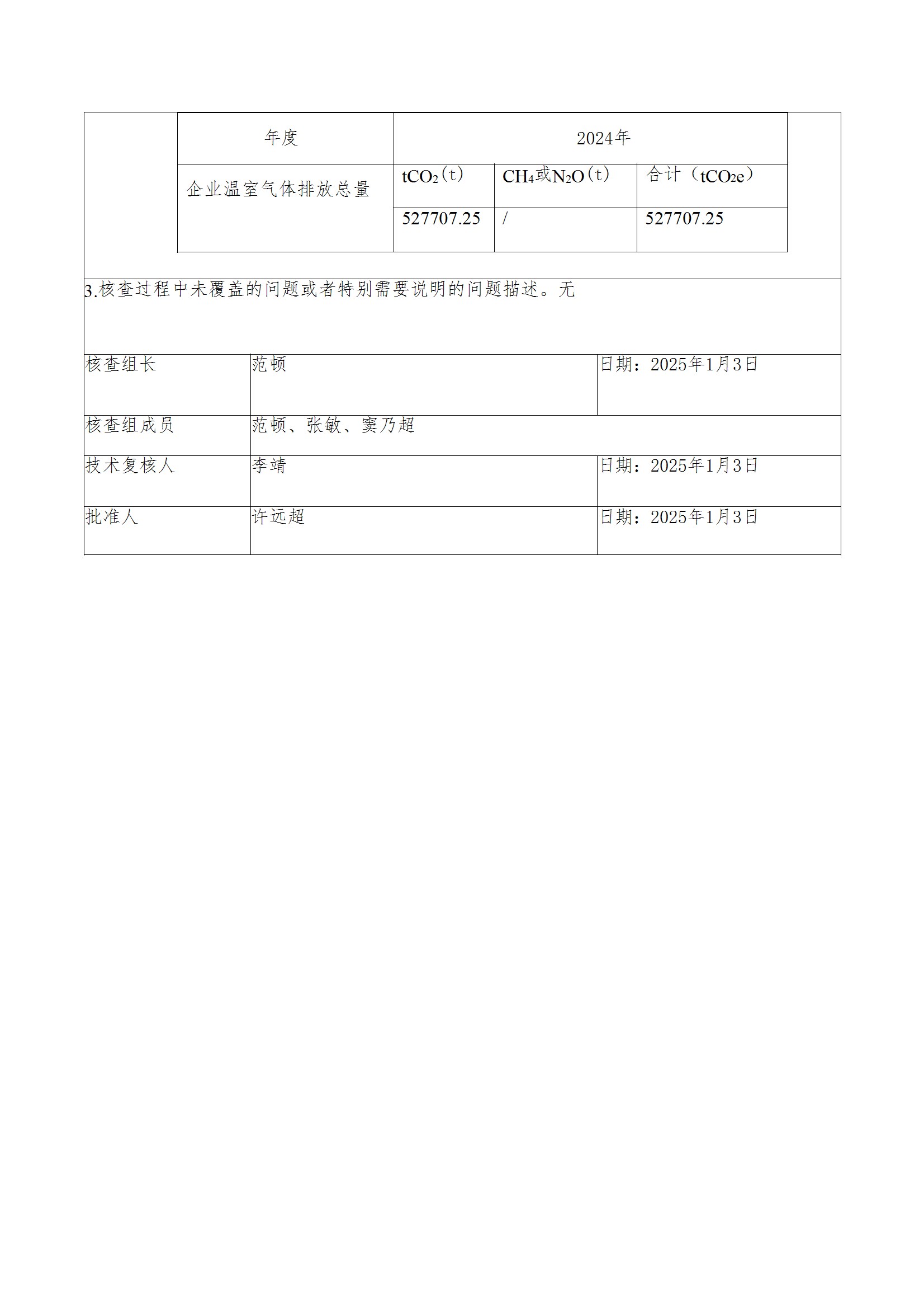 碳核查报告--林州开云官方网页-开云（中国）
-2025(1) conv 3.jpeg