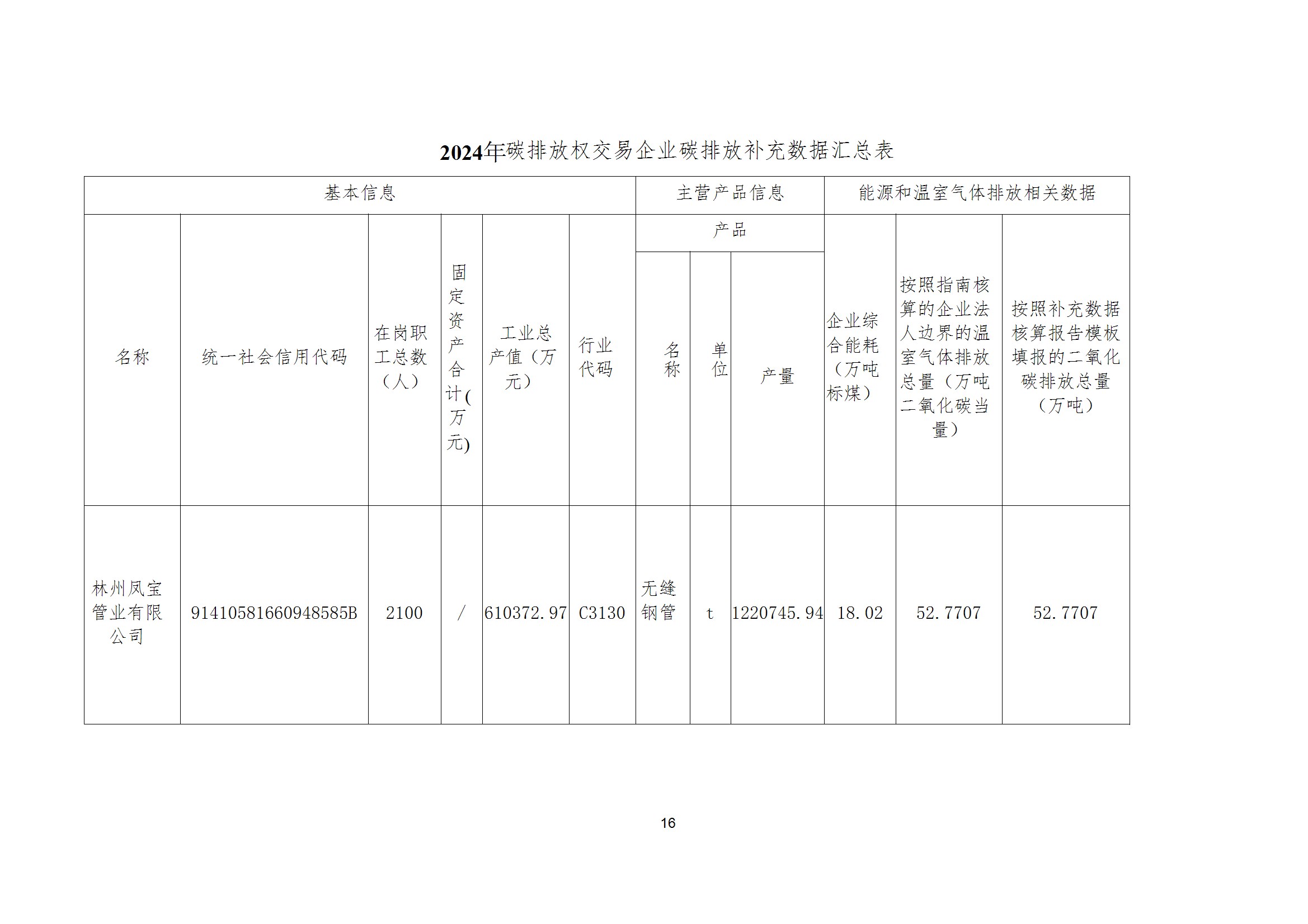 碳核查报告--林州开云官方网页-开云（中国）
-2025(1) conv 21.jpeg